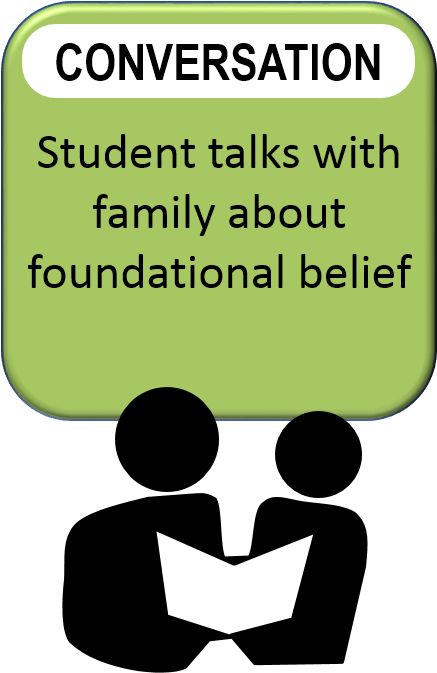 Student Talks With Family About Foundational Belief - Cartoon (447x674), Png Download