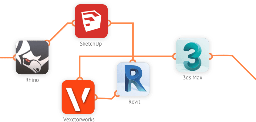 An Online 3d Enabled Platform, Compatible With Most - Diagram (843x575), Png Download