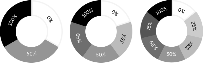 Quarters And Thirds - Quarter (647x201), Png Download