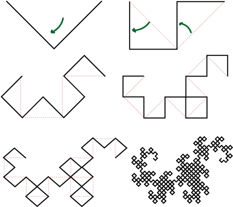 Dragon Curve - Dragon Curve 3rd Iteration (473x430), Png Download