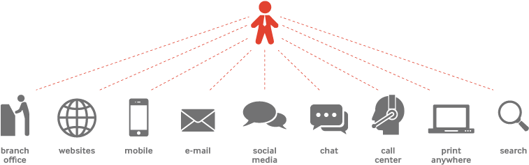 Papyrus Online Channel Applications - Graphic Design (800x280), Png Download