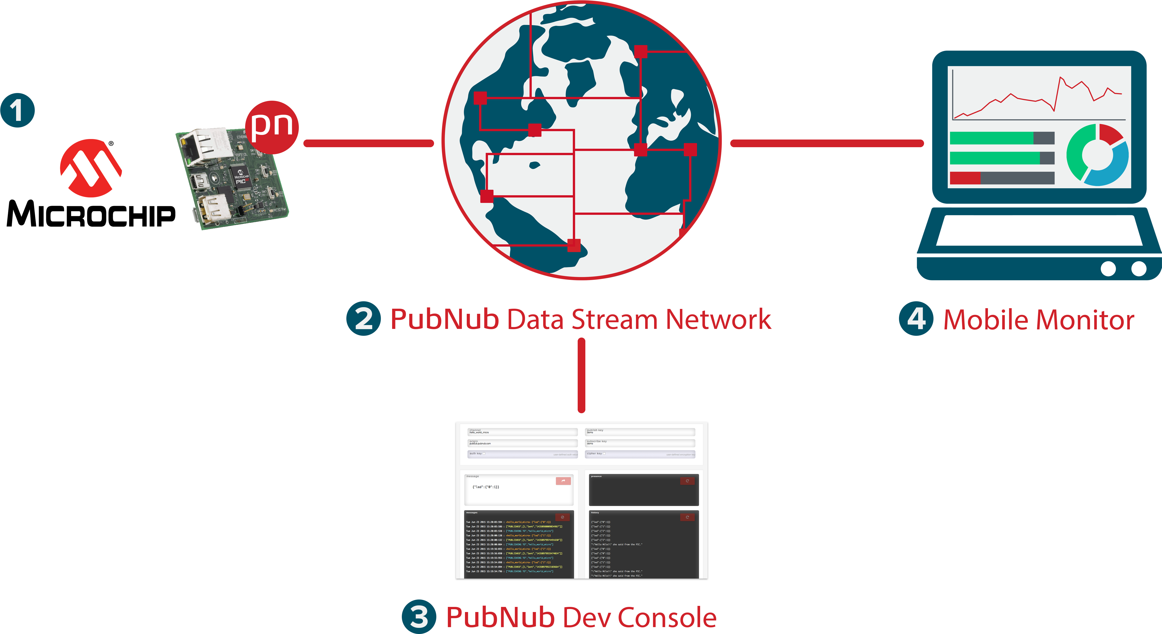 Microchip Pic32 Realtime Messaging Iot - Microchip, Wi-fi Ieee 802.11 Transceiver Module, Mrf24wb0ma/rm (4645x2500), Png Download