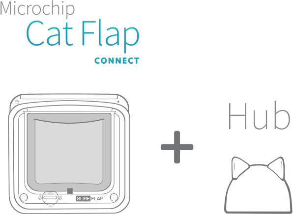 Pet Door (596x436), Png Download