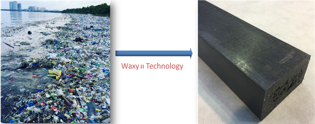 Recycling To Preserve Natural Forests And Increase - Music (640x253), Png Download