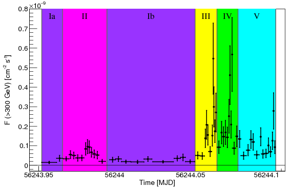 Division Of The Magic Data Taken During The Night Of - Alabama (842x595), Png Download