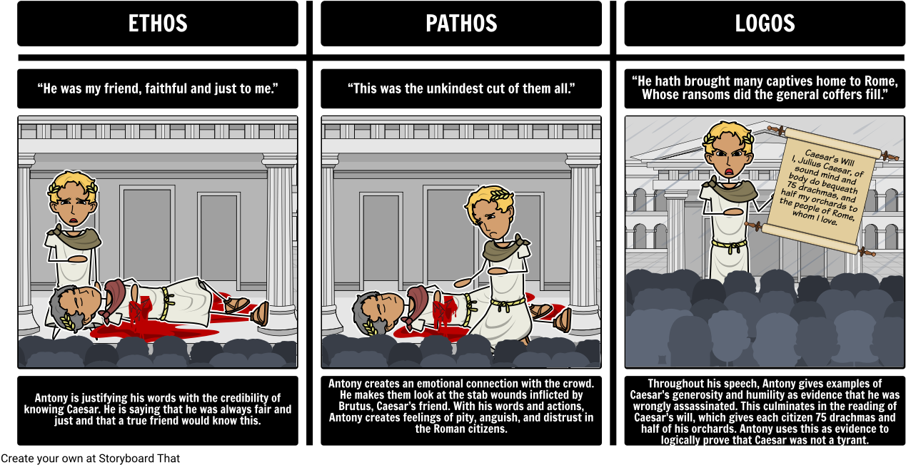 Pathos Ethos Logos Definice (1310x670), Png Download