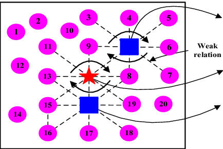 The Red Pentagram Represents The True Target Position, - Triangle (434x290), Png Download