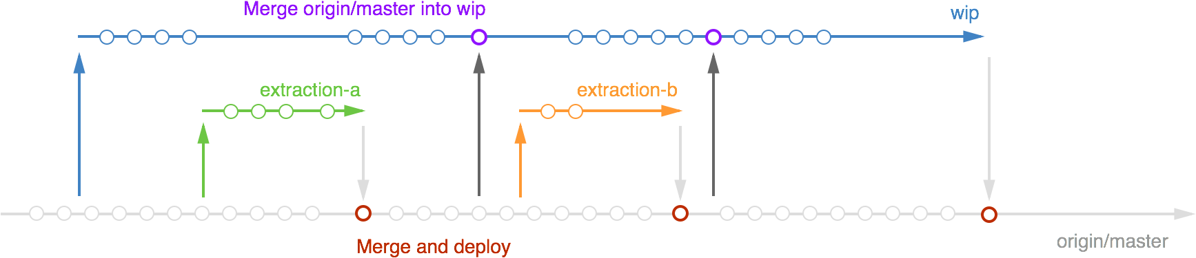 Diagram (1806x516), Png Download
