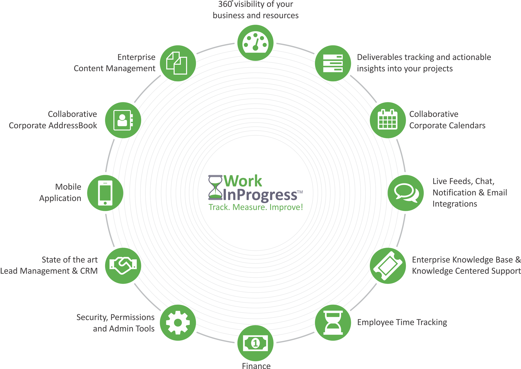 A Complete Business Solutions Suite That Provides Structured - Jpeg (2200x1559), Png Download