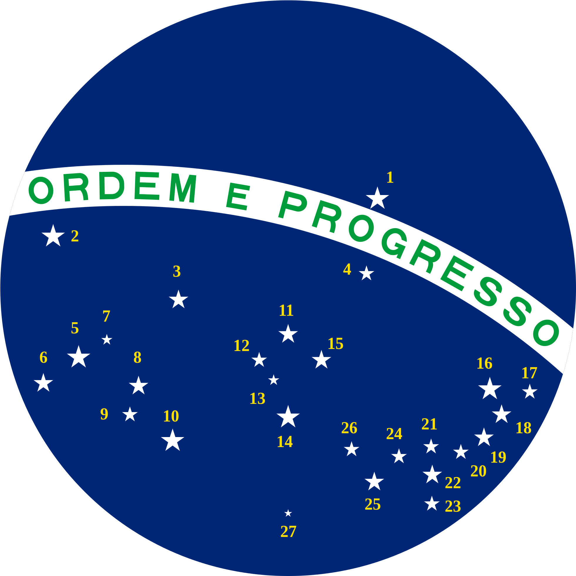 Bandera Do Brasil 1 - Simbolo De La Bandera De Brasil (1024x1024), Png Download