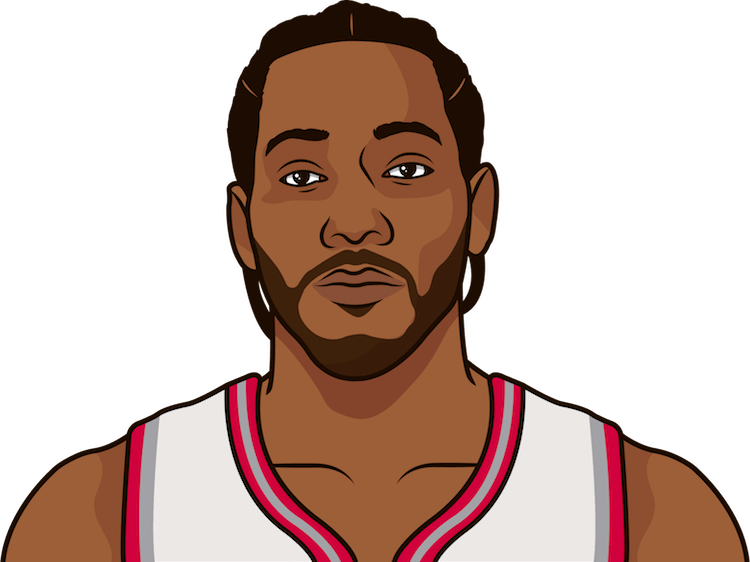 Kawhi Leonard Has 2 Games Played In The Month Of October - Kevin Durant Cartoon Face (750x562), Png Download
