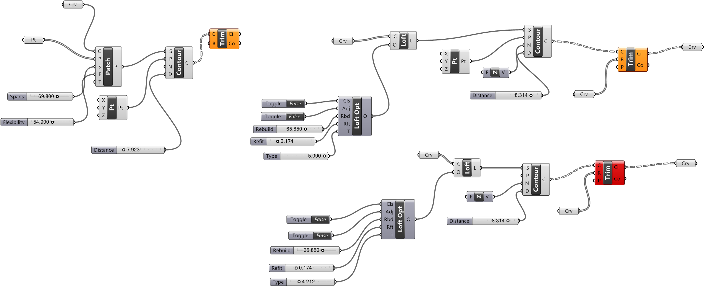 Grasshopper Project 4 Script - Diagram (2578x1166), Png Download