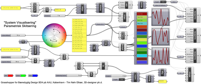 Colorwheel Rgb Values Being Reparameterized - Grasshopper Color Wheel (690x312), Png Download