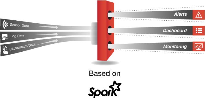 Sig-stream - Apache Spark (736x400), Png Download