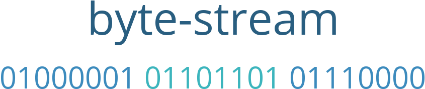 Byte-stream - Byte Stream (1200x305), Png Download