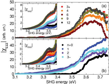 Color Online) Analysis Of The Pp Contribution To Shg. - Color (424x328), Png Download