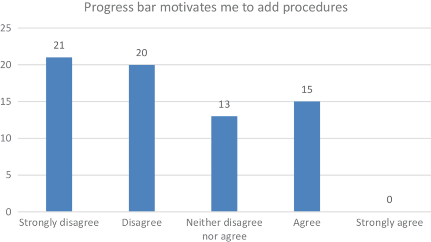 Progress Bar As Motivator - Cavity Wall Insulation Statistics (850x478), Png Download