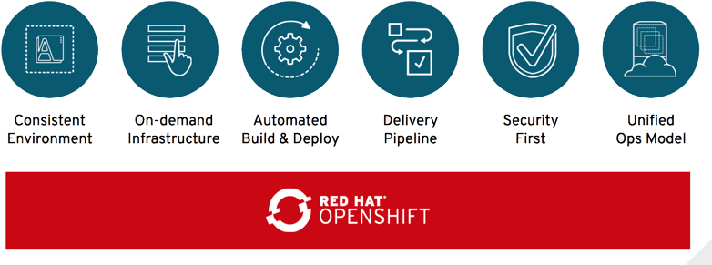 The Red Hat Openshift And Microsoft Windows Engineering - Openshift (792x313), Png Download