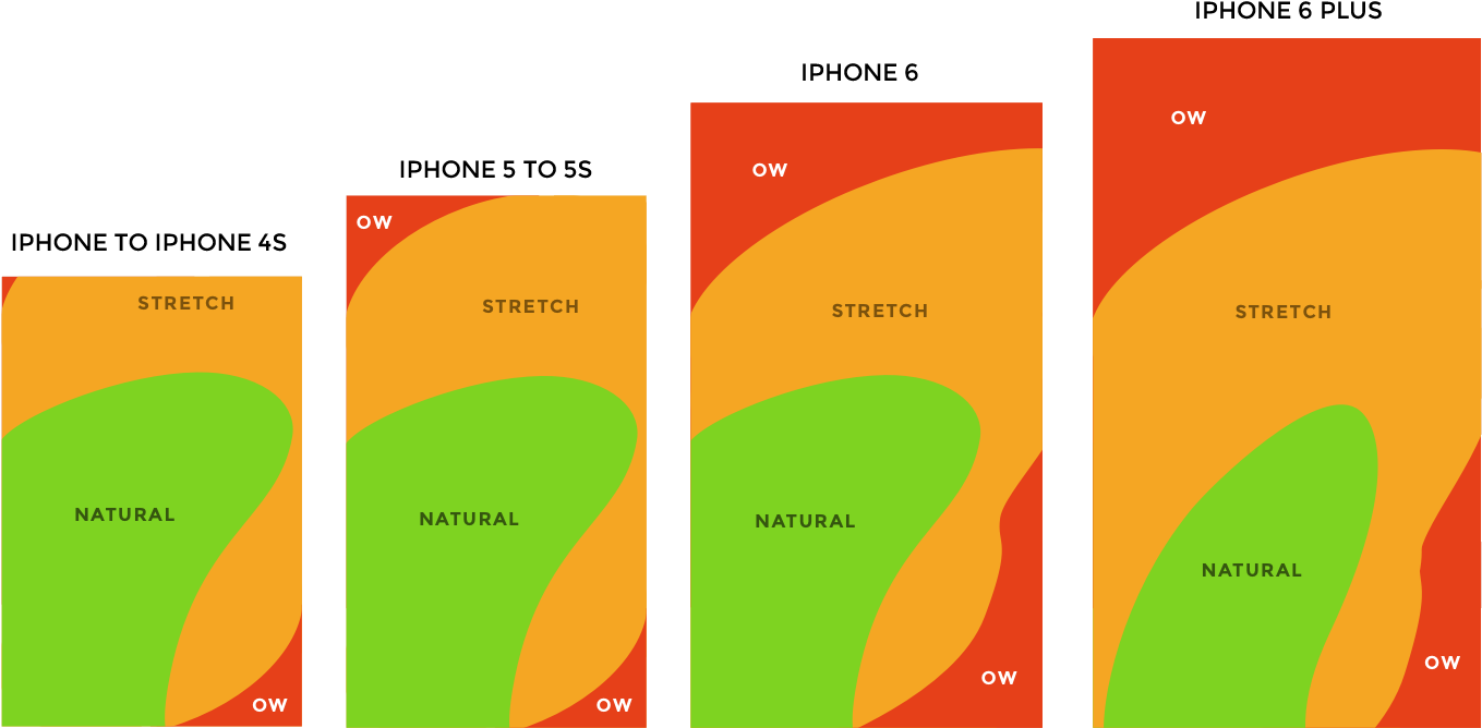 The Thumb Zone - Thumb Zones (1378x700), Png Download