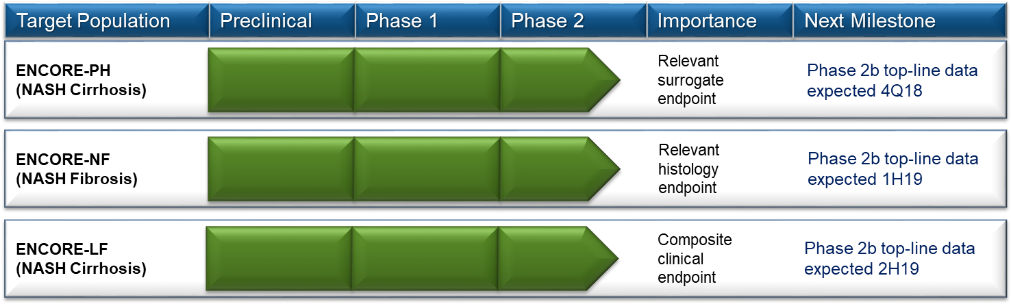 Current Conatus Trials - Conatus Pharmaceuticals (1484x450), Png Download