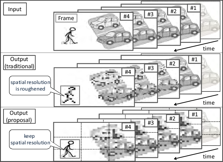 Surveillance Application Based On Traditional Ravioli - Diagram (744x542), Png Download