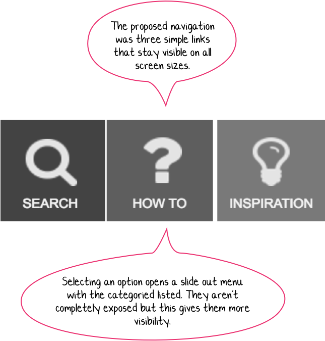 Cp Nav Callout - Portable Network Graphics (954x716), Png Download