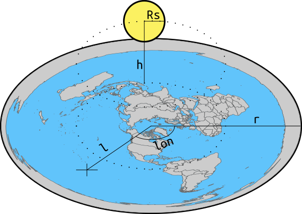 Modelo Terraplanista - Circle (599x424), Png Download