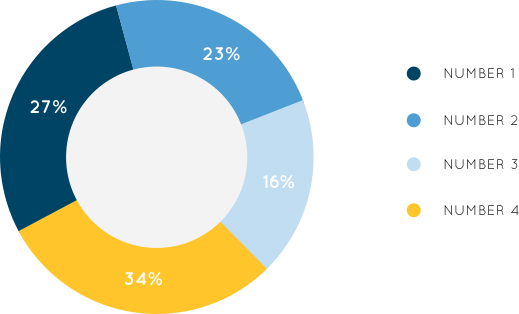 Pie-chart - Lowy Institute (519x314), Png Download