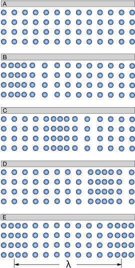 What Is A Sound Wave - Circle (270x542), Png Download