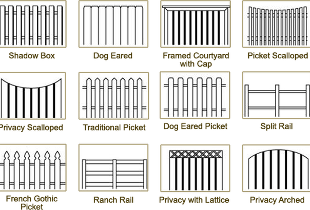 Wood Fence Drawing At Getdrawings - Fence Style (604x410), Png Download