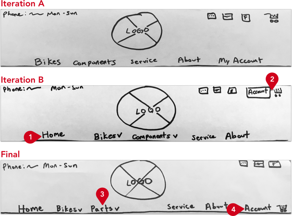 P2 Nav Bar Callout - Portable Network Graphics (1000x743), Png Download