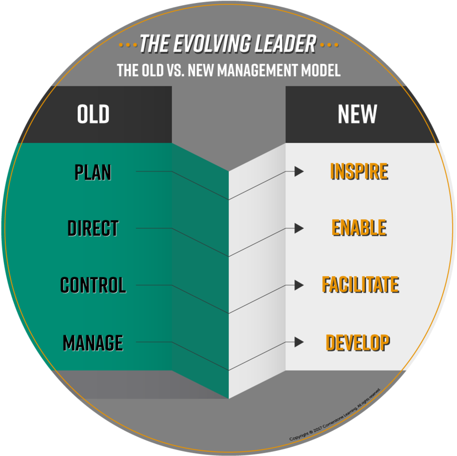The Evolving Leader - Portable Network Graphics (1000x1000), Png Download