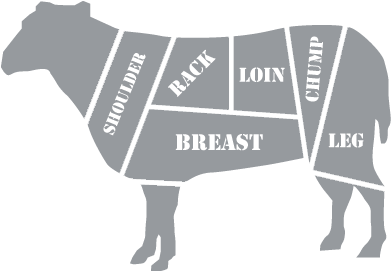 Cuts Of Lamb (450x270), Png Download