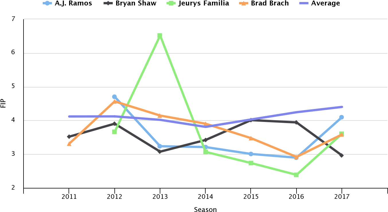 Chart Four Teams Cleveland Indians Fans Should Hope - Diagram (1410x820), Png Download