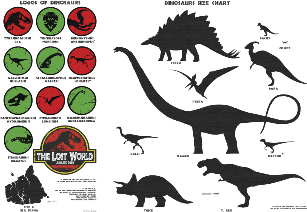 Of The Lost World Jurassic Park Ver - Jurassic Park Dinosaur Logos (1024x715), Png Download
