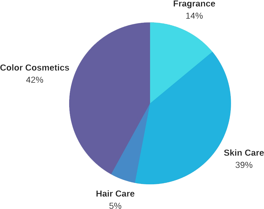 Estee Lauder Product Estee Lauder Data - Circle (1024x768), Png Download