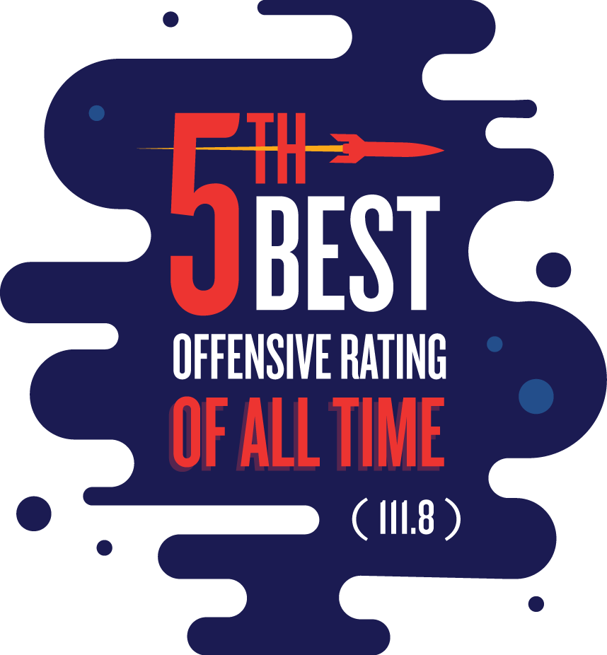 Houston Has The 5th Best Offensive Rating Of All Time - Offensive Rating (858x926), Png Download
