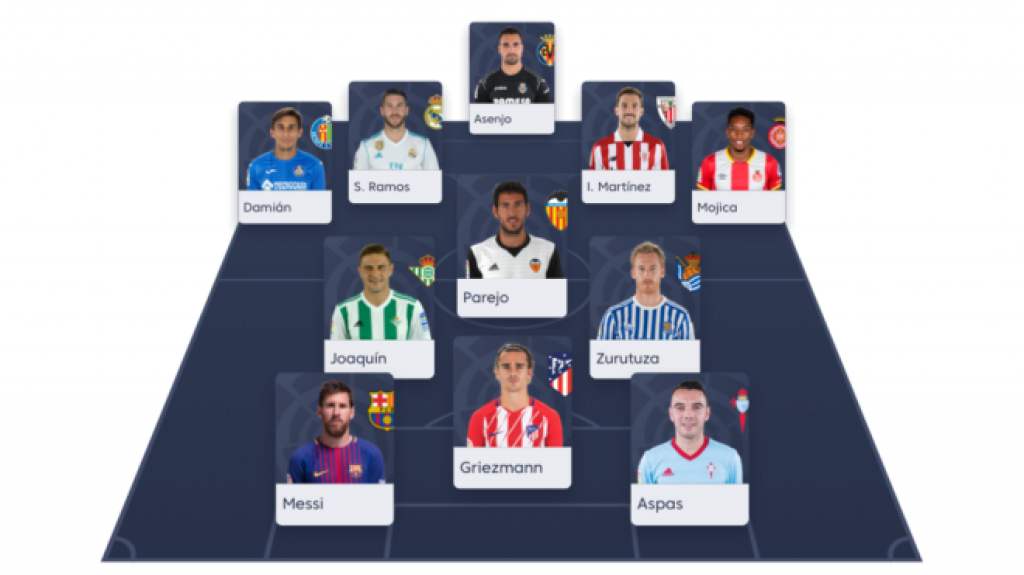 Laliga Fantasy Brand - Alineaciones De Los Equipos De La Liga Santander 2019 (1024x575), Png Download