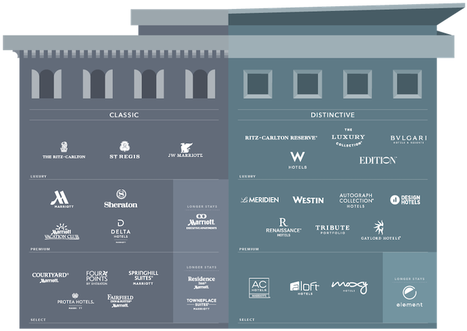 Marriott-brands - Marriott Brands (700x525), Png Download