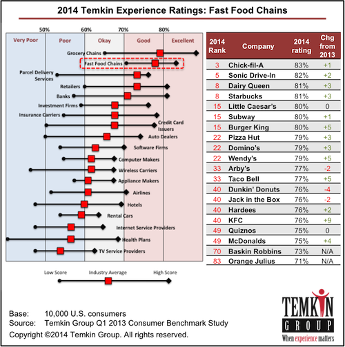 Fastfoodsa - Consumer Journey For Appliance (500x504), Png Download