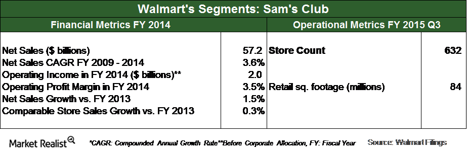 Sam's Club Also Sells Private-label Items Like “member's - Agriculture (923x308), Png Download