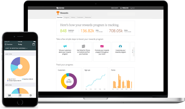 Image Description - Clover Network (624x366), Png Download