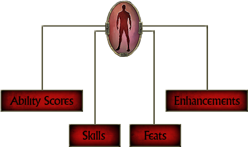 Ways Your Ddo Character Grows - Circle (600x425), Png Download