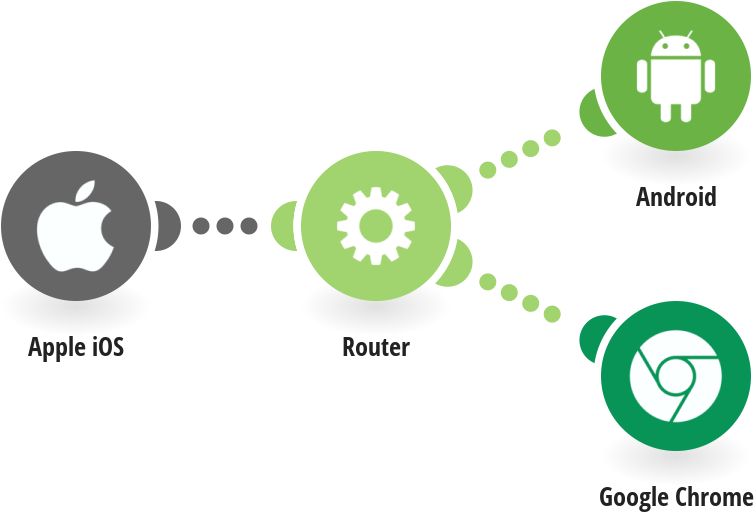 Receive An Sms Message And Google Chrome Notification - Bigbuy I Joy Rebel Kandy 7 670 Gr (1050x550), Png Download