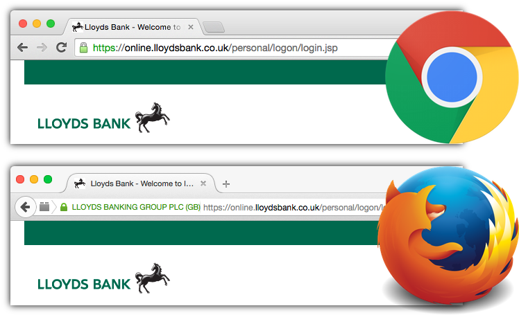 Chrome Vs Firefox - Ssl Ev Vs Non Ev (760x455), Png Download