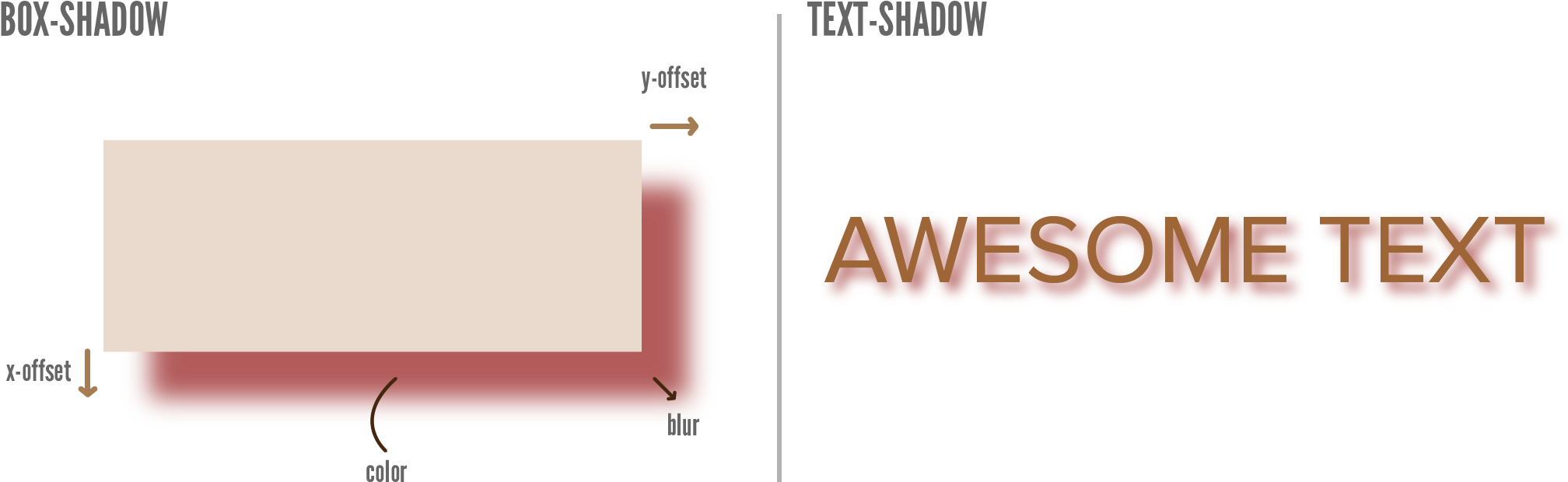A Shadow Is, Basically, A Copy Of The Element That - Css3 (2043x670), Png Download