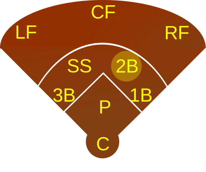 Second Basemen Have Been Key Contributors In Giants& - Shortstop Baseball (718x600), Png Download