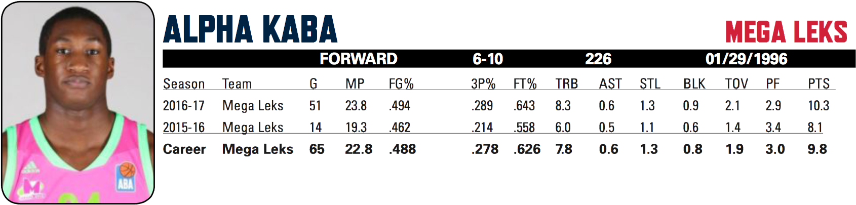 The Wizards Will Work Out One Last Round Of Nba Draft - Number (1710x450), Png Download