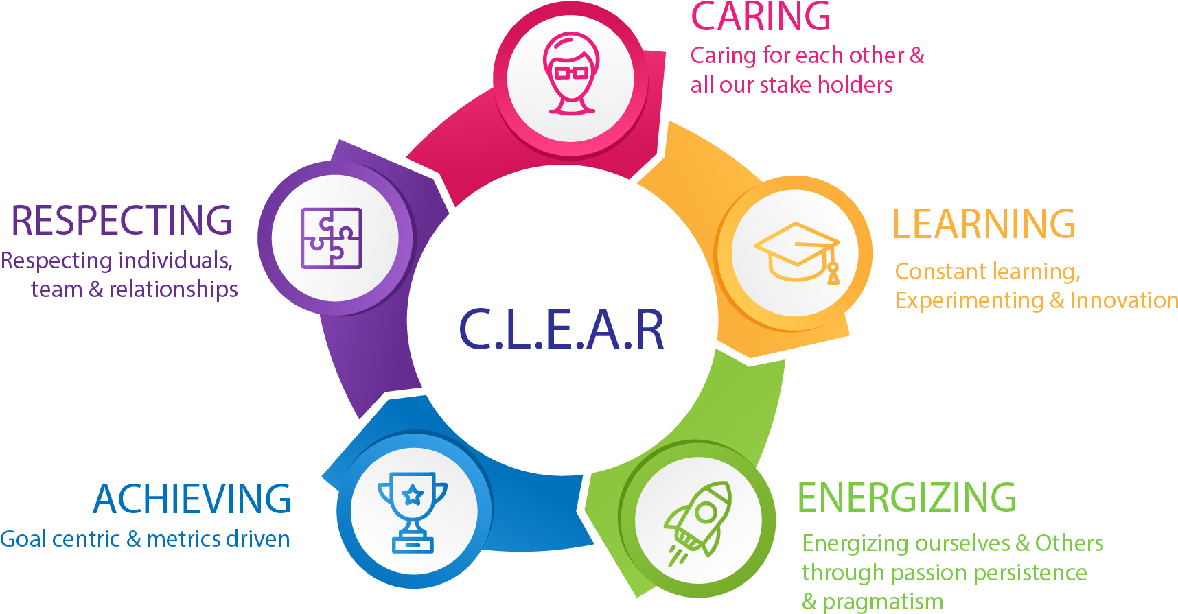 Paramount Values - Seleção Por Competências (1719x948), Png Download