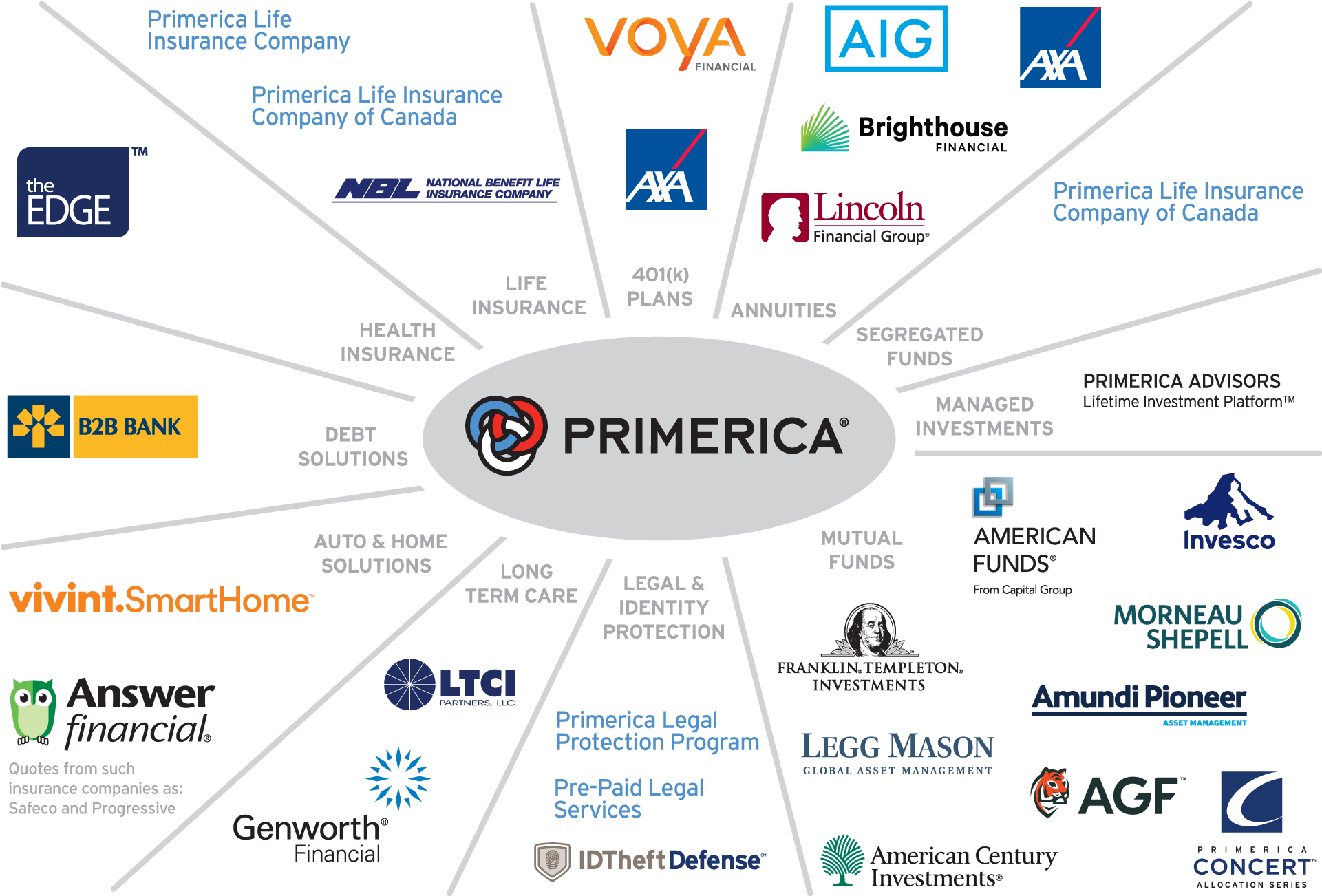 Primerica Rectangle Car Magnet (1920x1319), Png Download